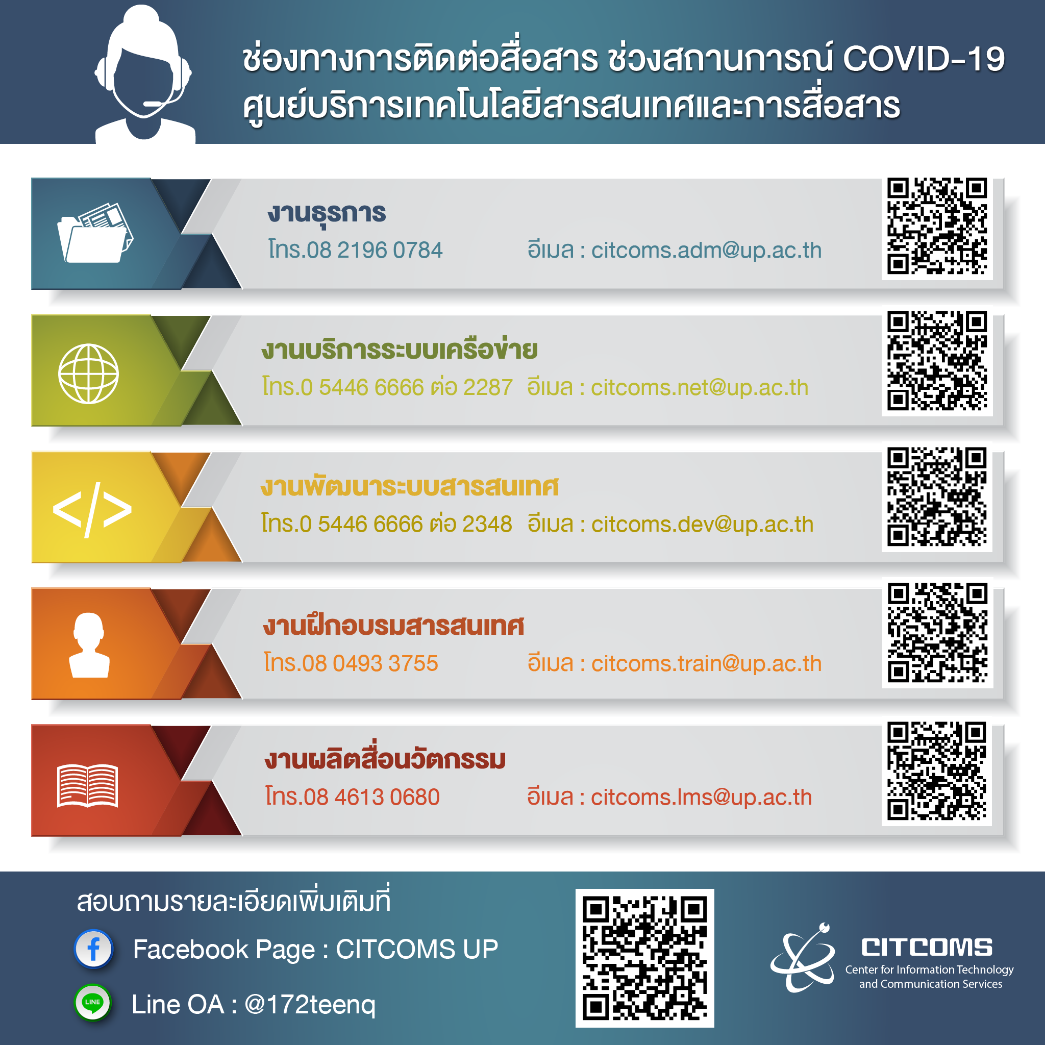 ช่องทางการติดต่อสื่อสาร ช่วงสถานการณ์ COVID-19 ศูนย์บริการเทคโนโลยีสารสนเทศและการสื่อสาร (CITCOMS)