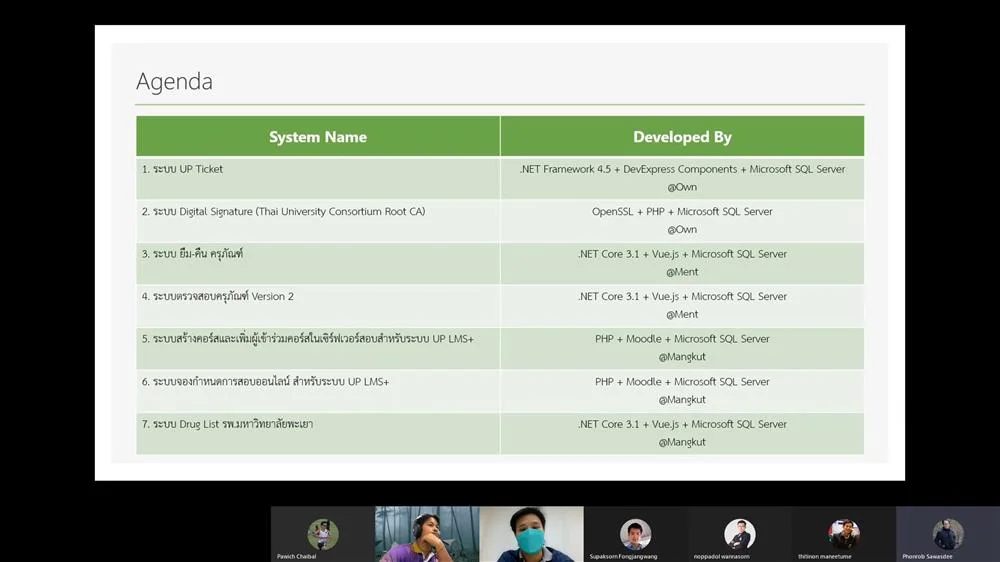 2564-09-26 21_46_59-CITCOMS DEV DAY 15 ก.ย. 64 – Phonrob Sawasdee - Personal - Microsoft_ Edge.png