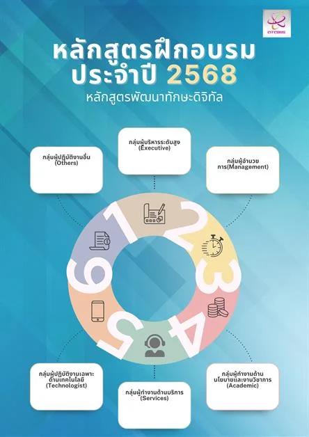 แผนจัดหลักสูตรอบรมพัฒนาทักษะดิจิทัล 