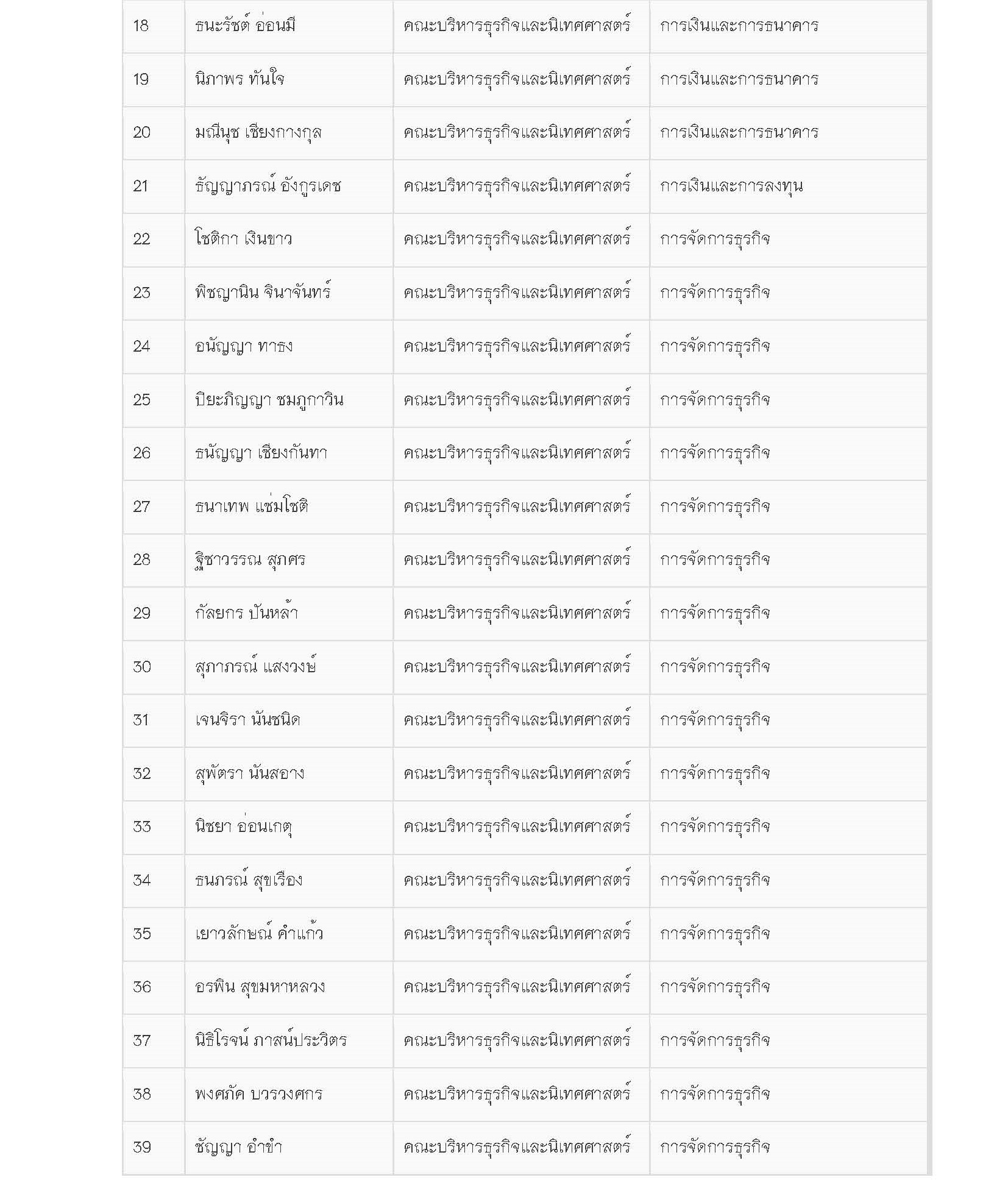 ประกาศรายชื่อนิสิตเข้าร่วมอบรม หลักสูตร จัดรายงาน / รูปเล่ม อย่างไรให้ถูกใจอาจารย์ โดยใช้โปรแกรม Microsoft  Word