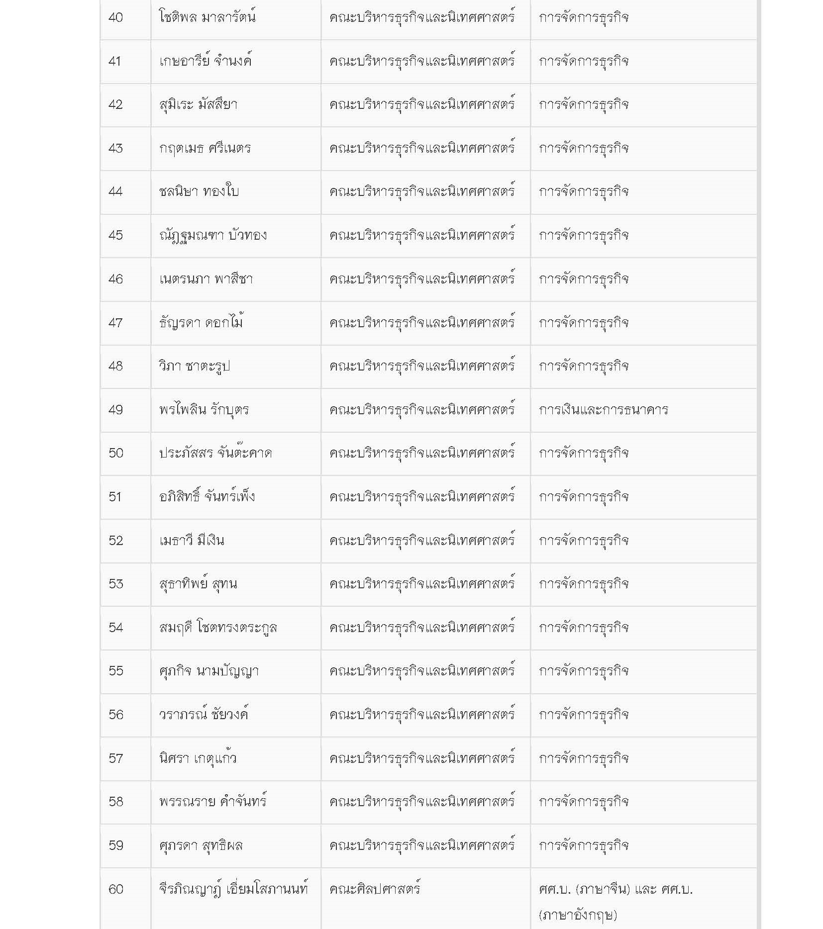 ประกาศรายชื่อนิสิตเข้าร่วมอบรม หลักสูตร จัดรายงาน / รูปเล่ม อย่างไรให้ถูกใจอาจารย์ โดยใช้โปรแกรม Microsoft  Word