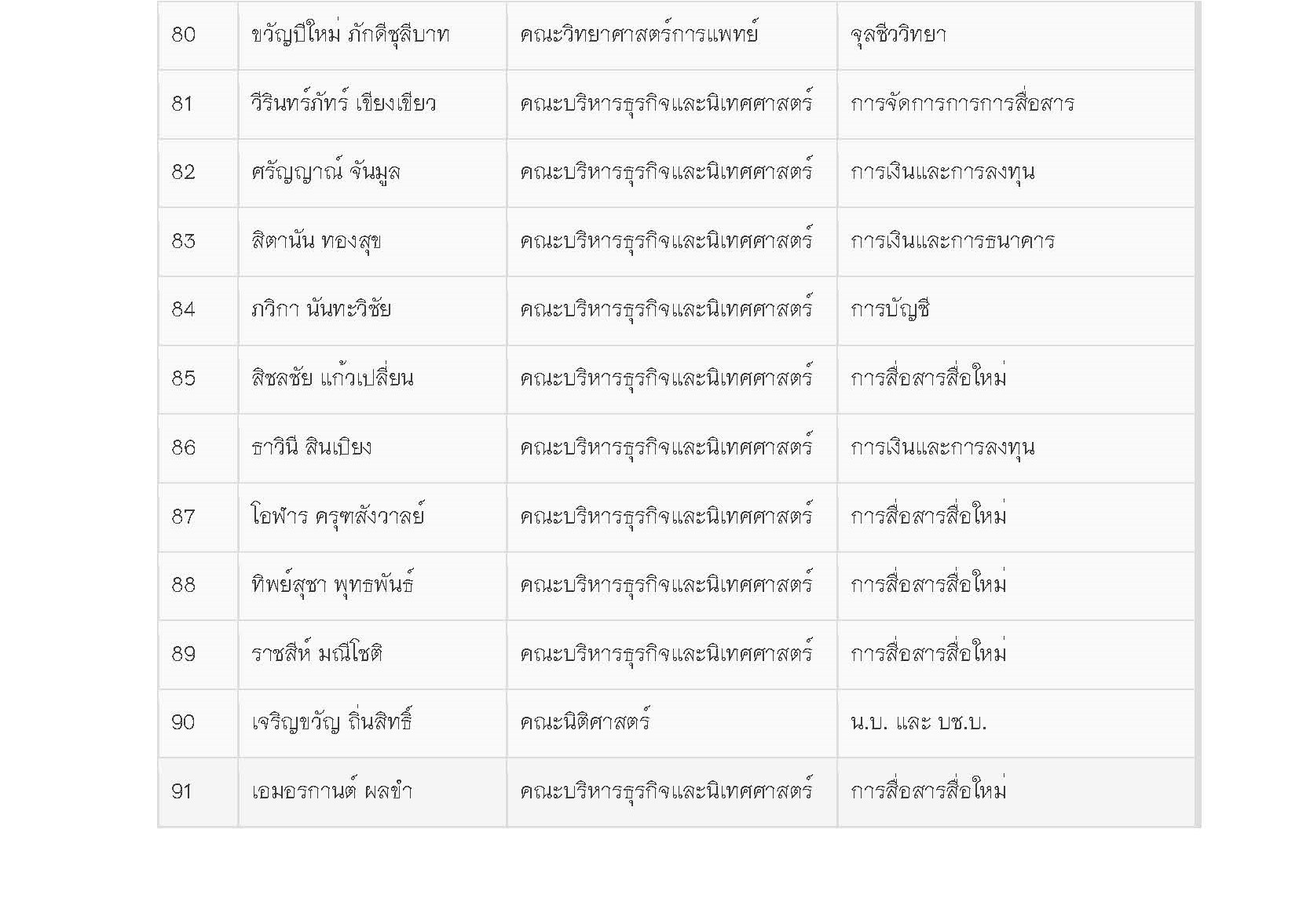 ประกาศรายชื่อนิสิตเข้าร่วมอบรม หลักสูตร จัดรายงาน / รูปเล่ม อย่างไรให้ถูกใจอาจารย์ โดยใช้โปรแกรม Microsoft  Word