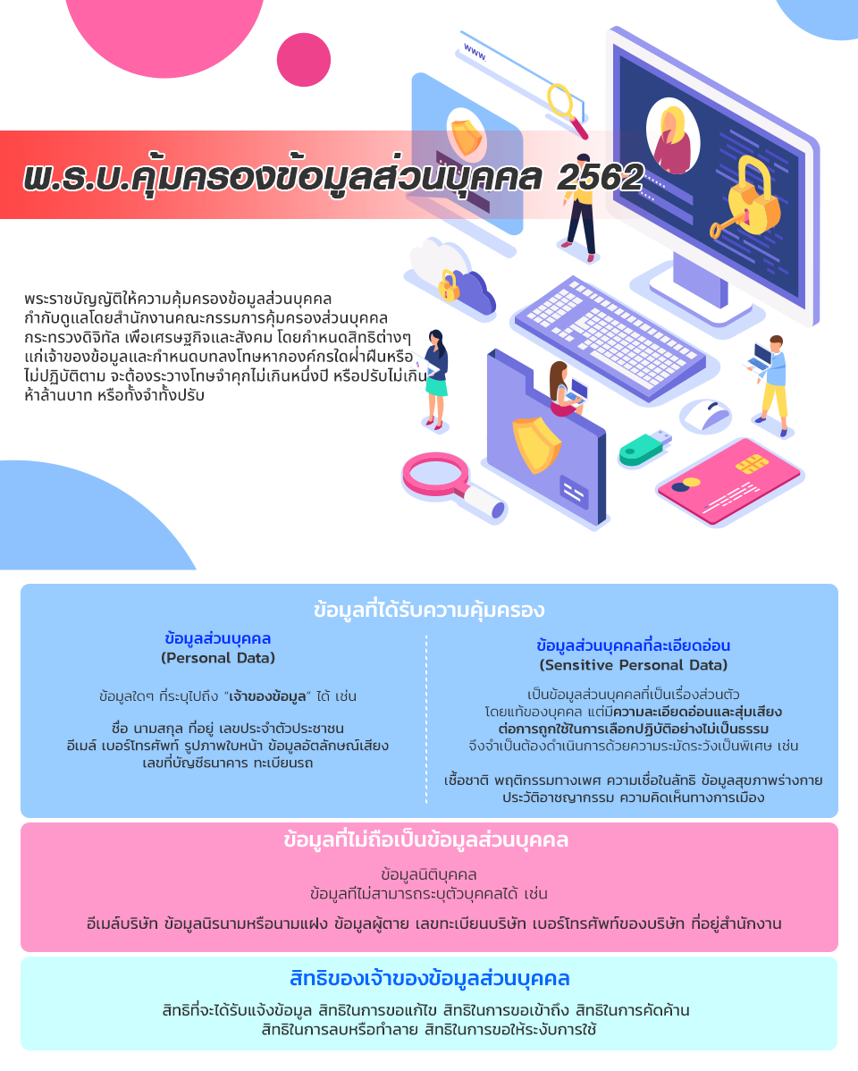 พ.ร.บ.คุ้มครองข้อมูลส่วนบุคคล 2562
