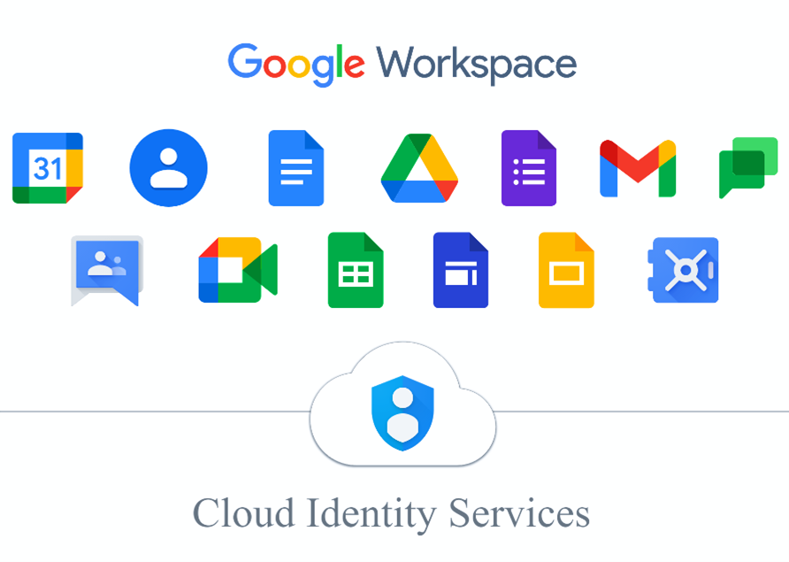 Google Drive